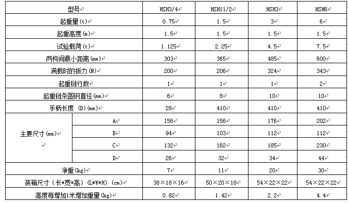 3噸五環(huán)手扳葫蘆技術(shù)參數(shù)