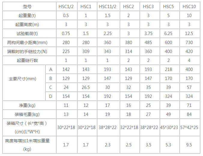 10噸五環(huán)HSC型手拉葫蘆參數(shù)圖